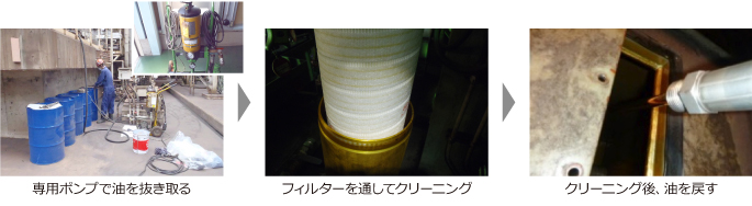 オイルクリーニング（浄油）