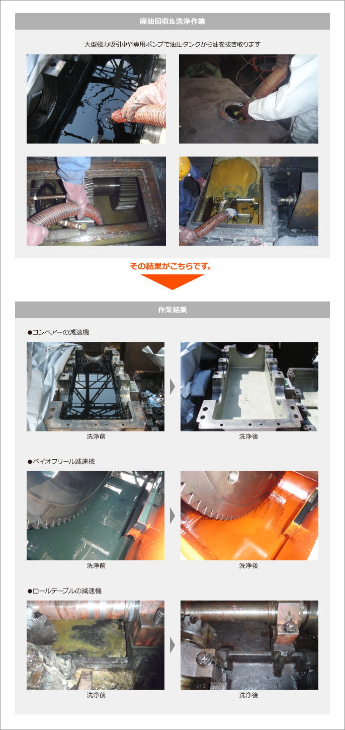 廃油回収＆洗浄作業